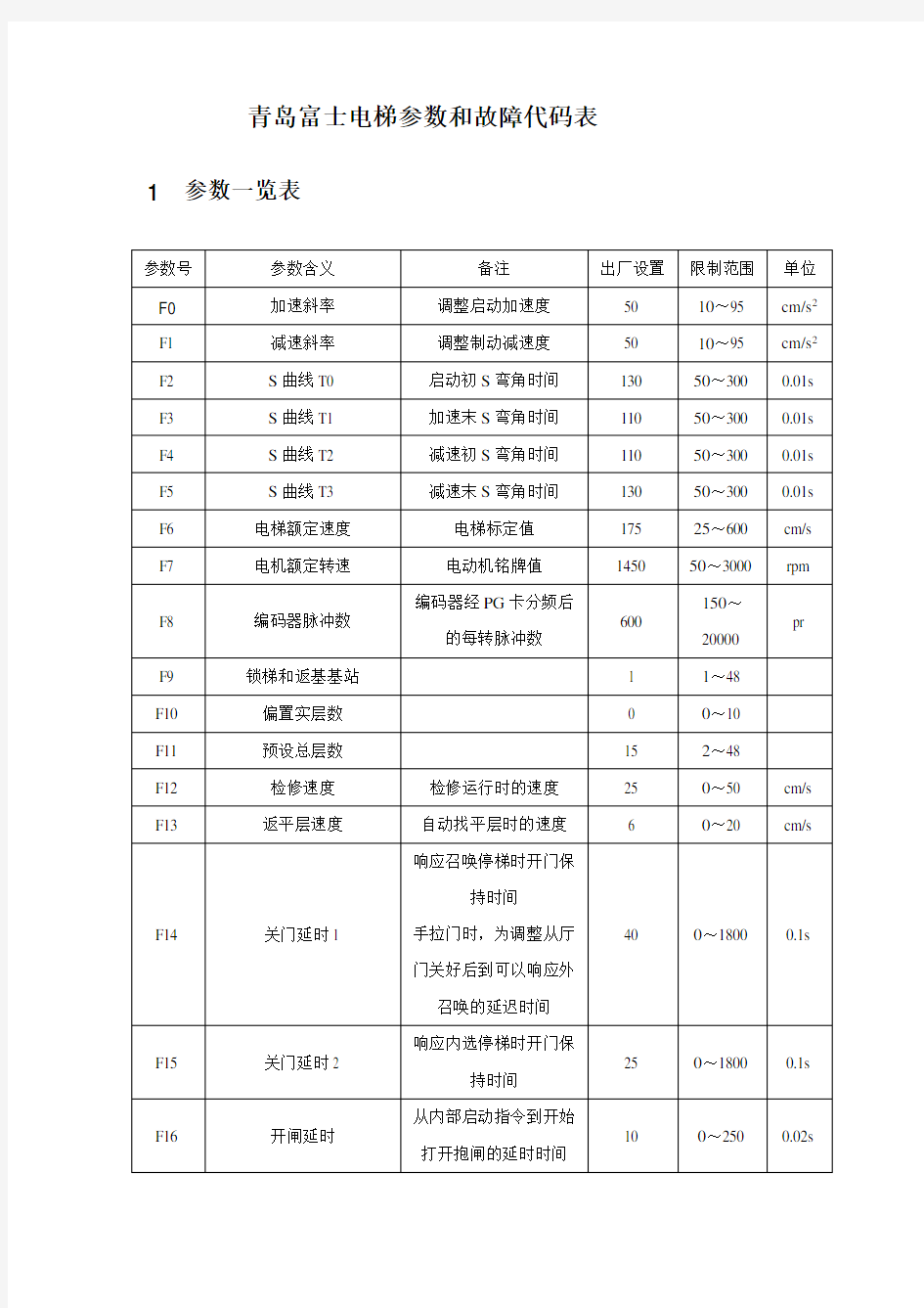 青岛富士电梯参数和故障代码表