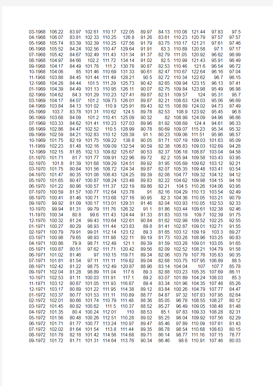 BIS中国及各国月度实际有效汇率1964-2013