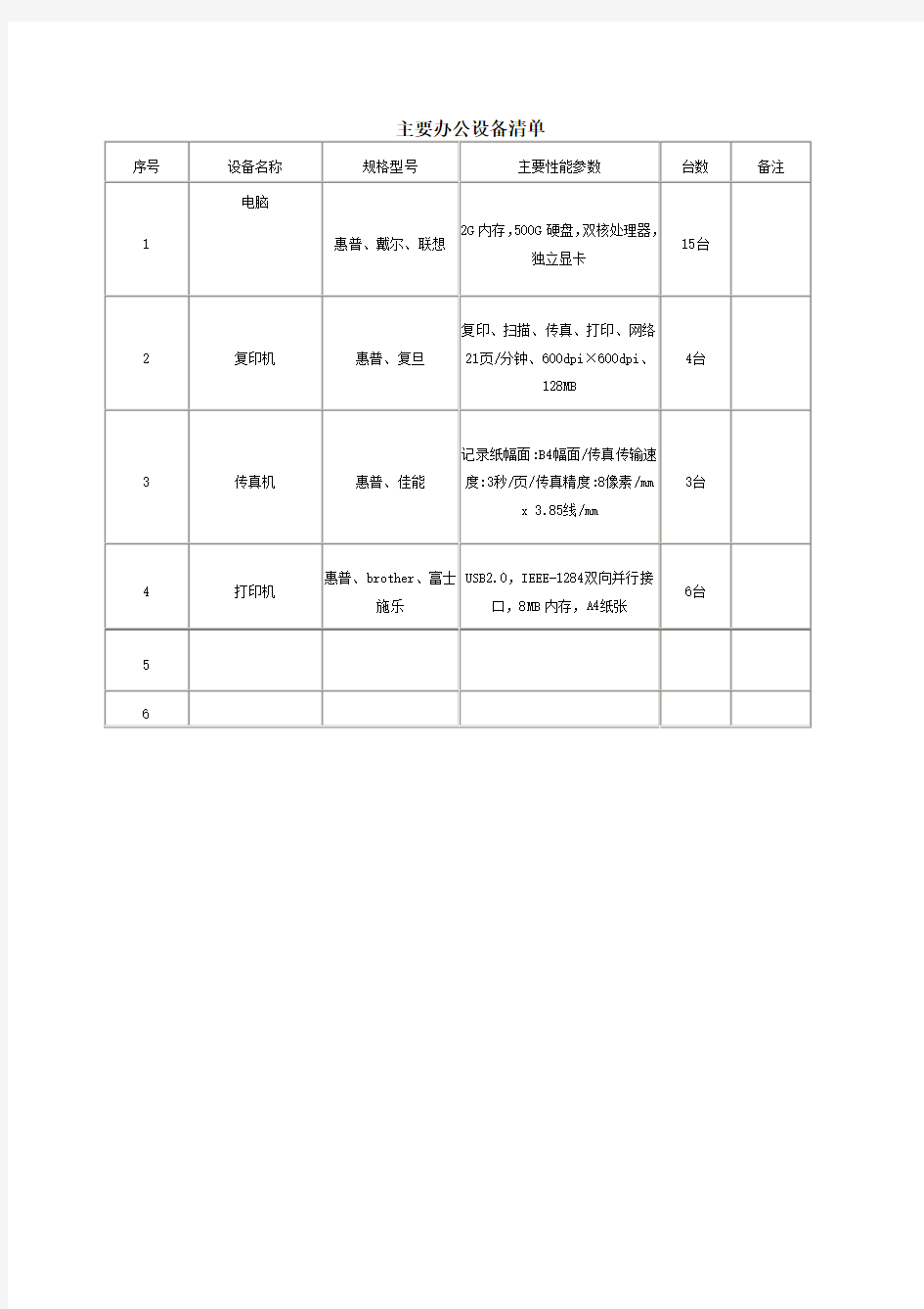 主要办公设备清单