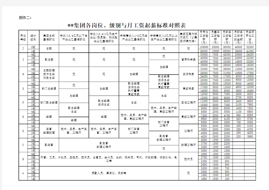 集团薪酬等级划分明细表