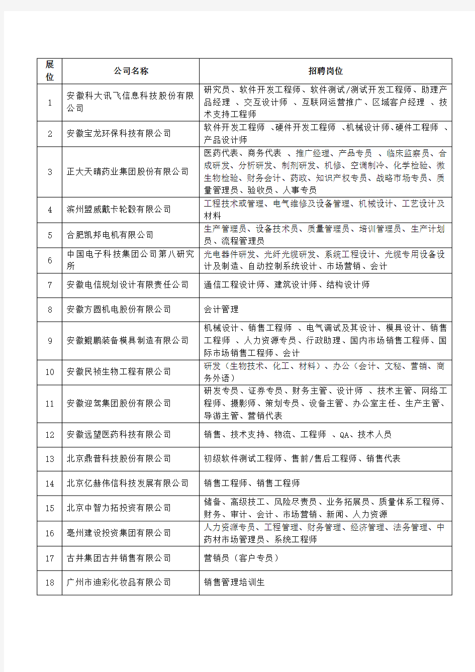 安徽大学校园双选会参会企业和岗位