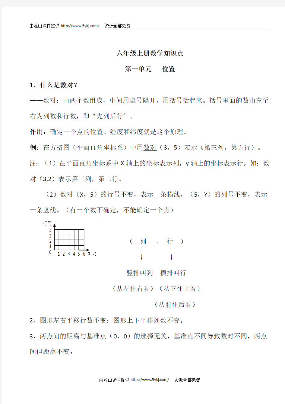 人教版小学数学六年级上册知识点整理归纳(下载)