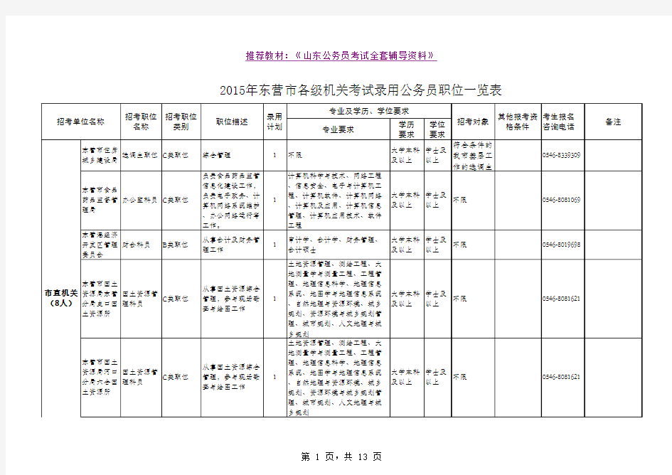 2015年东营市各级机关考试录用公务员职位一览表