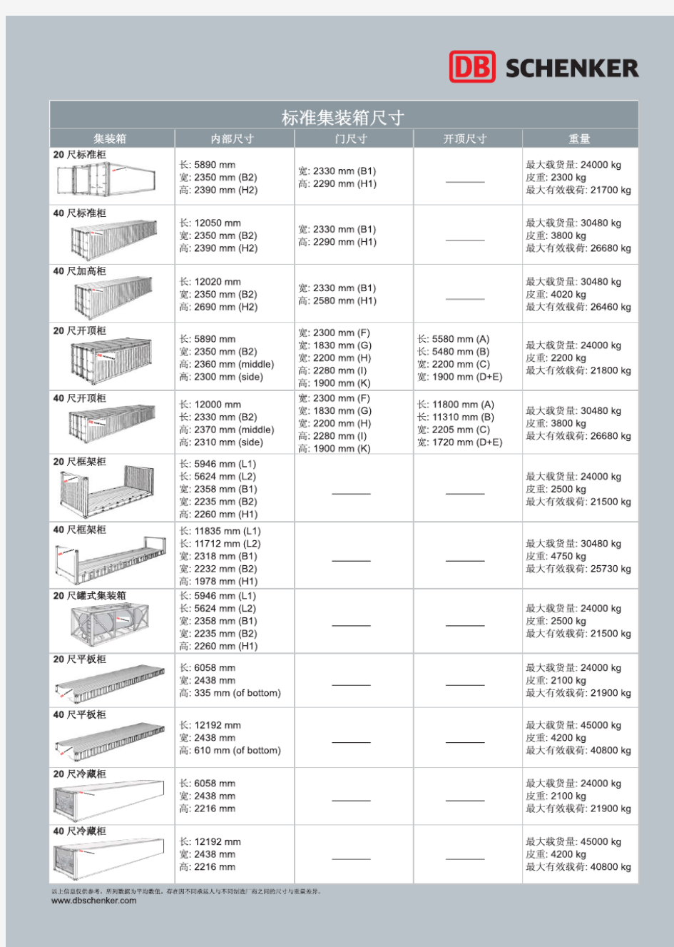 集装箱标准尺寸规格Flyer_standard container CH&EN_Mar 2010