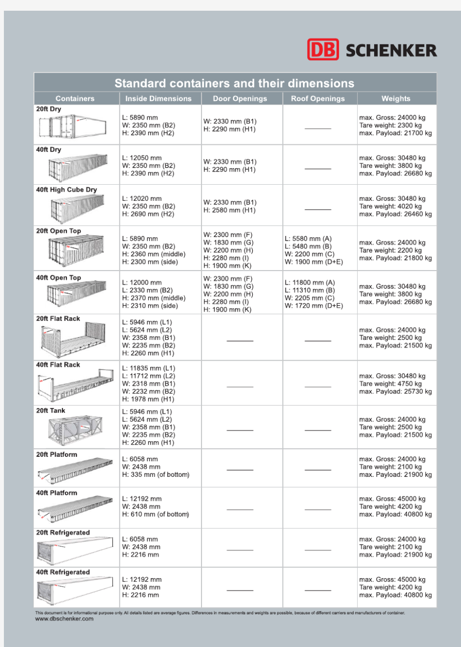 集装箱标准尺寸规格Flyer_standard container CH&EN_Mar 2010