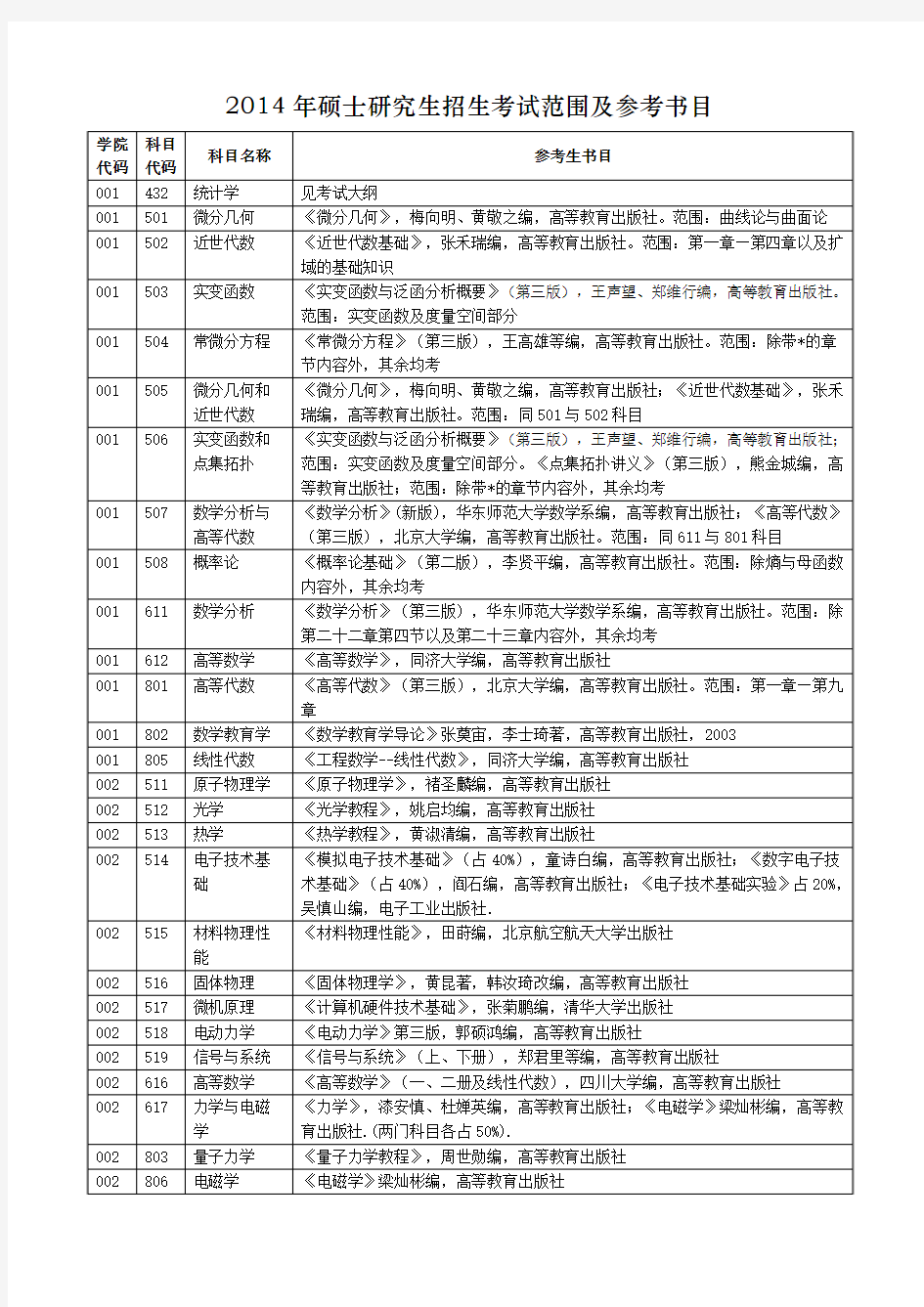 河南师范大学考研参考用书