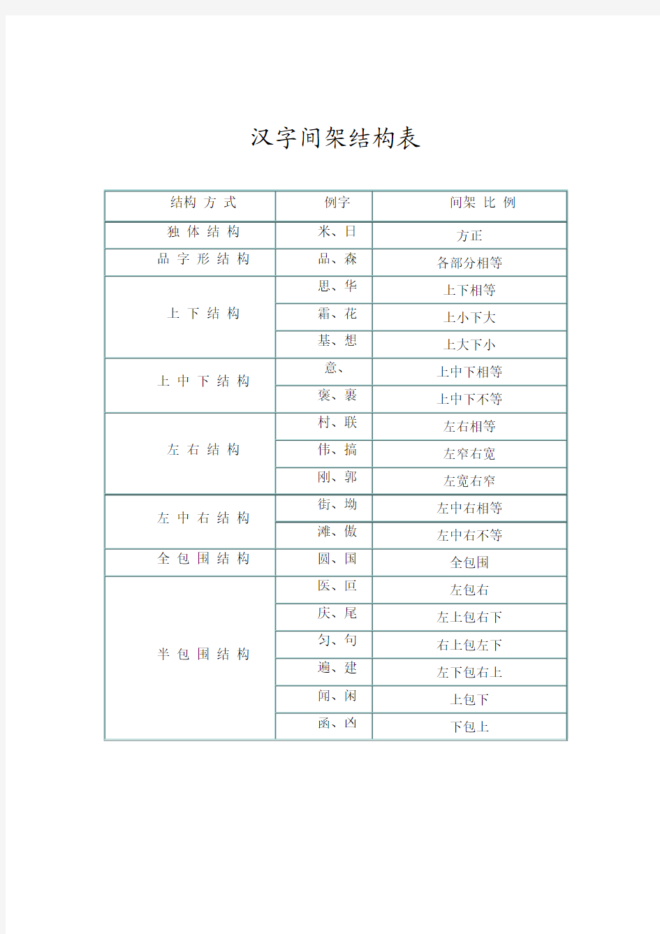 汉字间架结构表