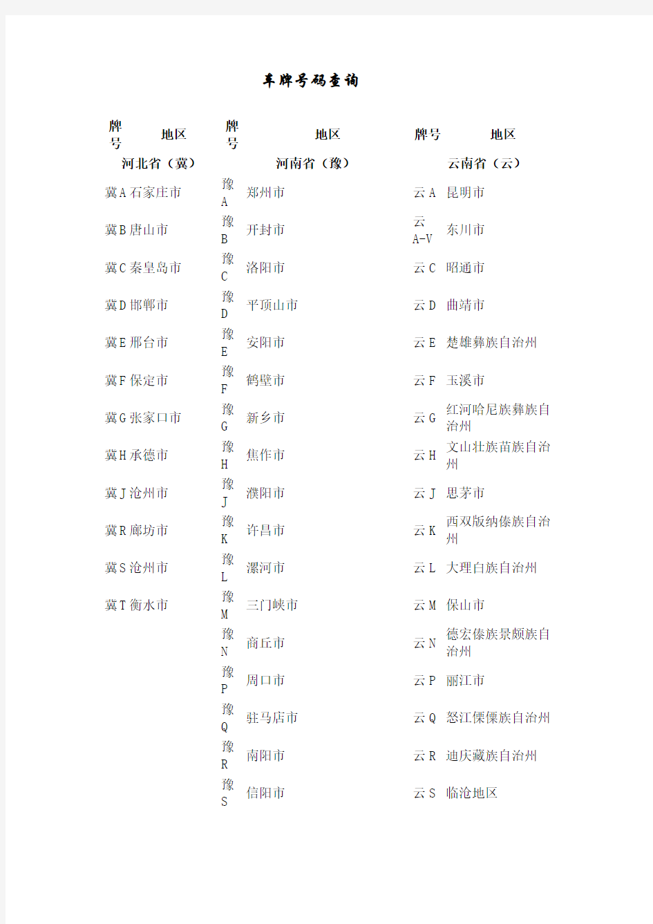 车牌号字母代码查询