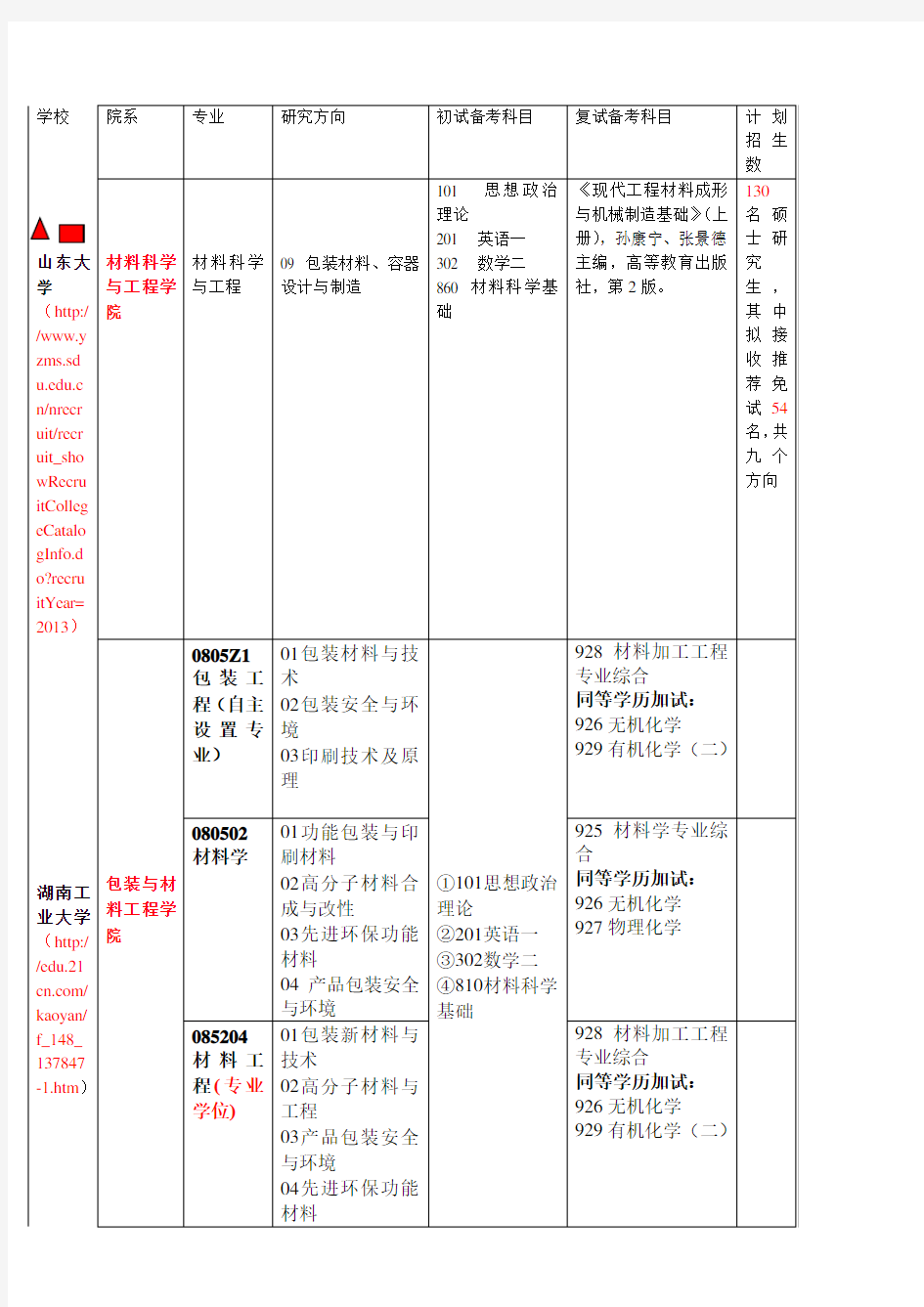 考研目录(适合印刷包装工程专业的考研院校)