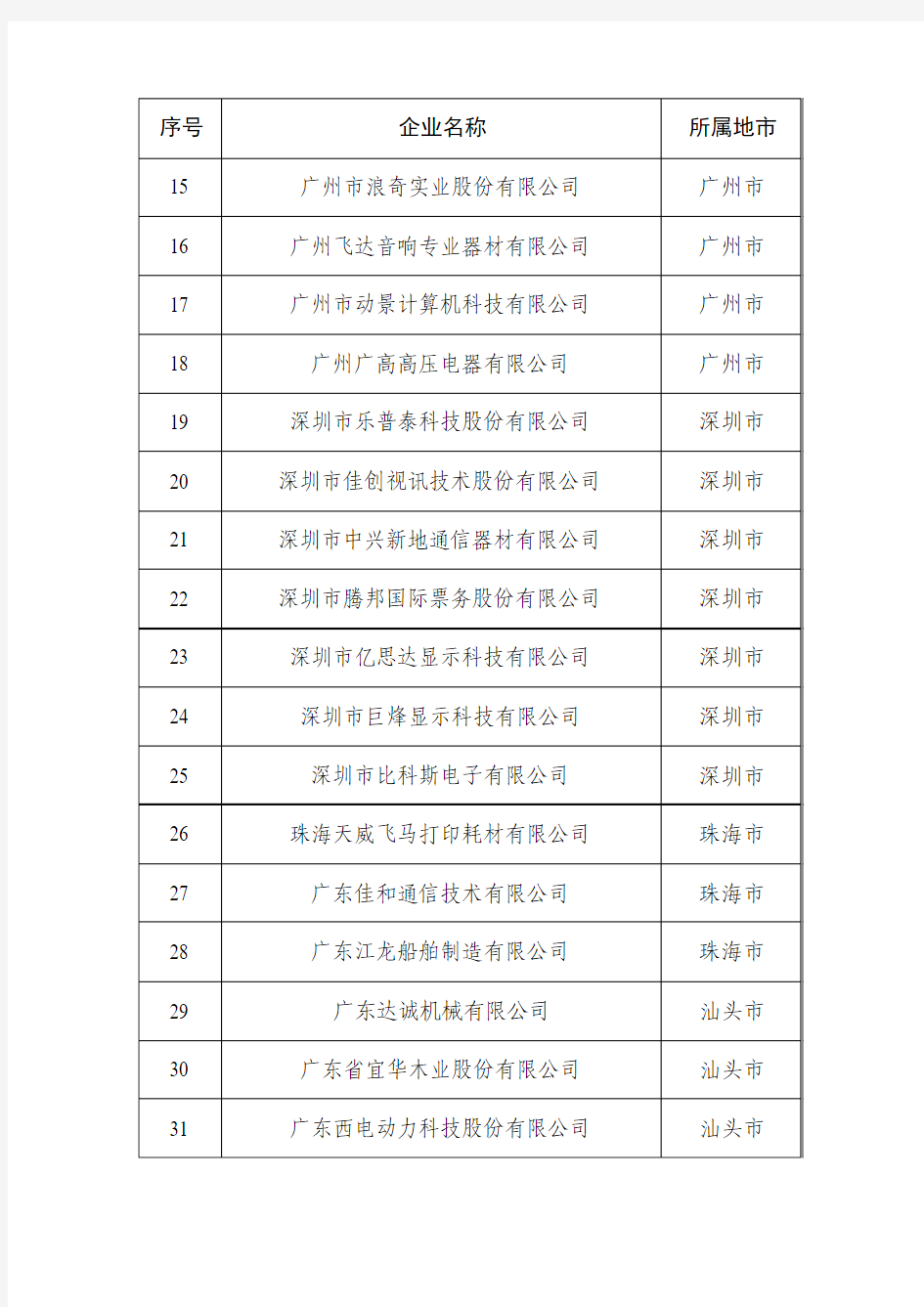 第六批广东省创新型试点企业名单