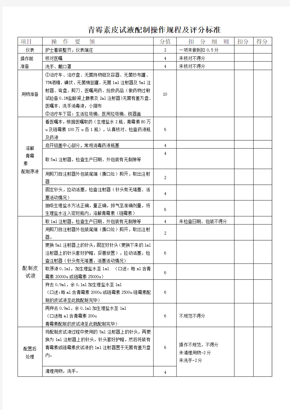 青霉素皮试液操作考核评分标准