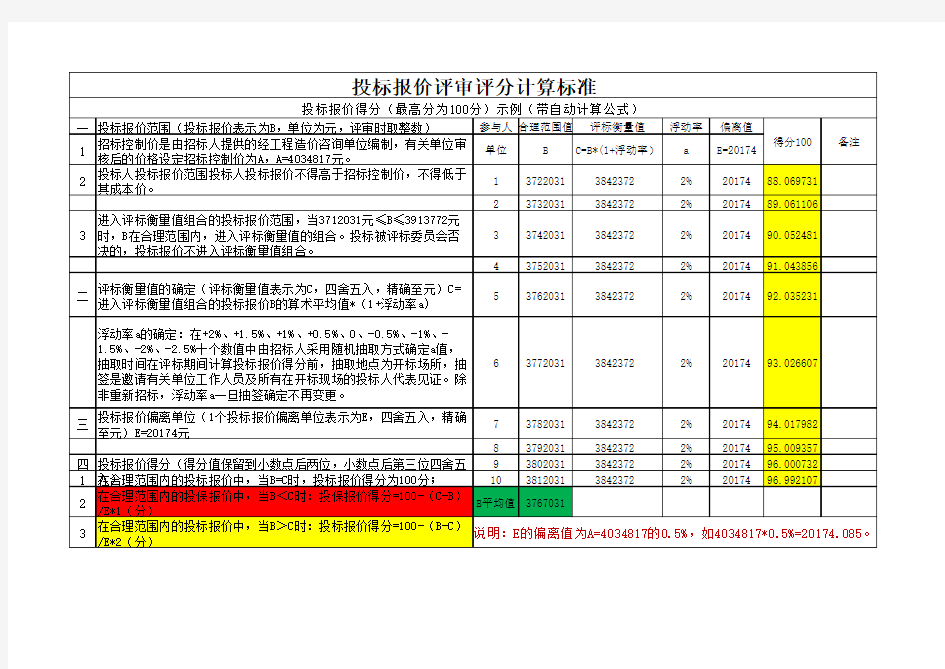 投标报价评审标准