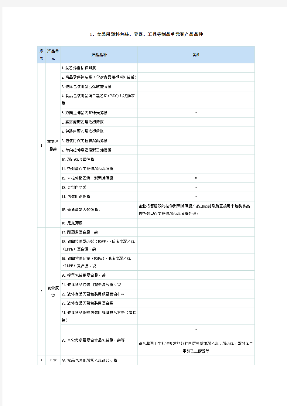 直接接触食品的材料等相关产品