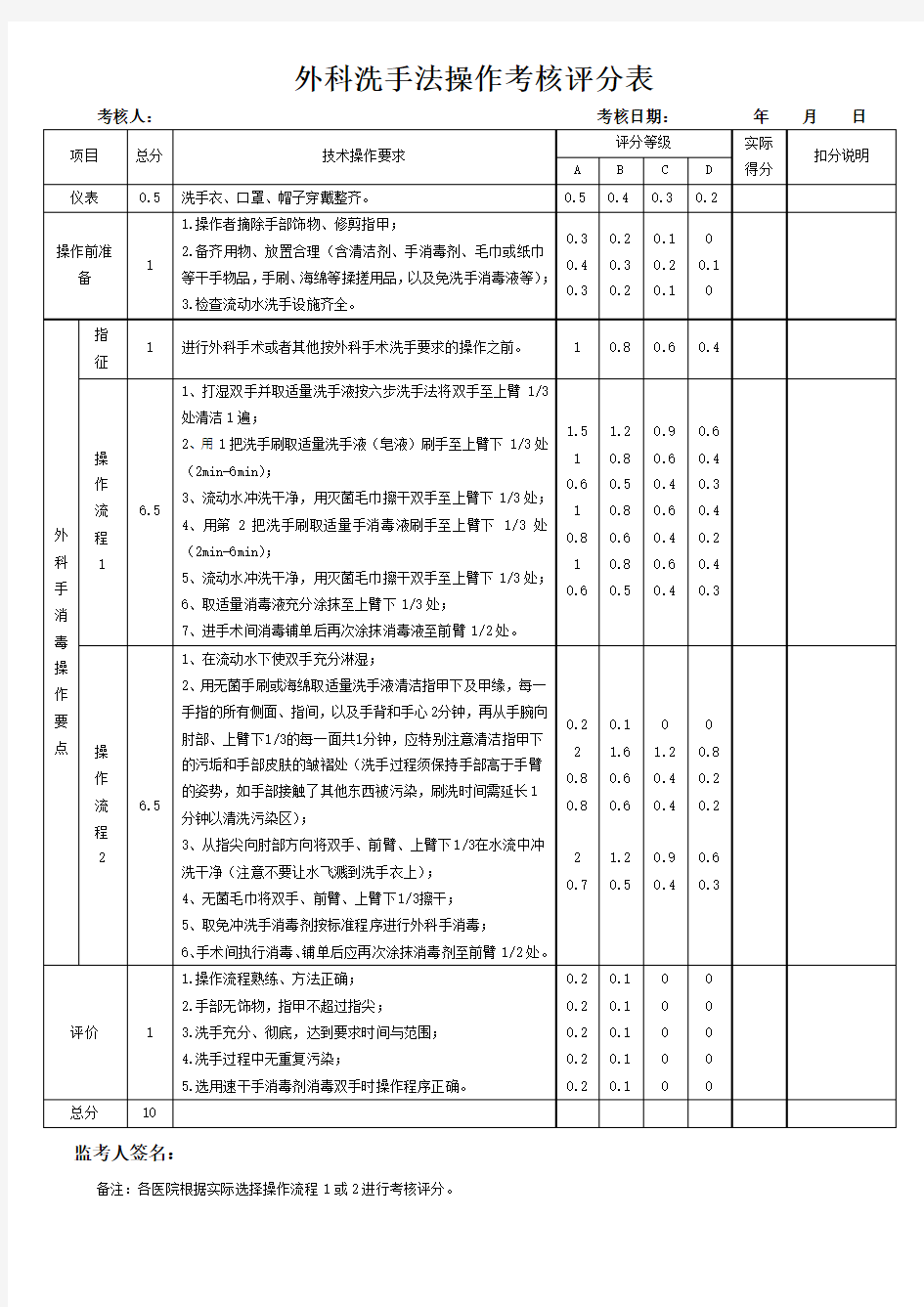 外科洗手法操作考核评分表