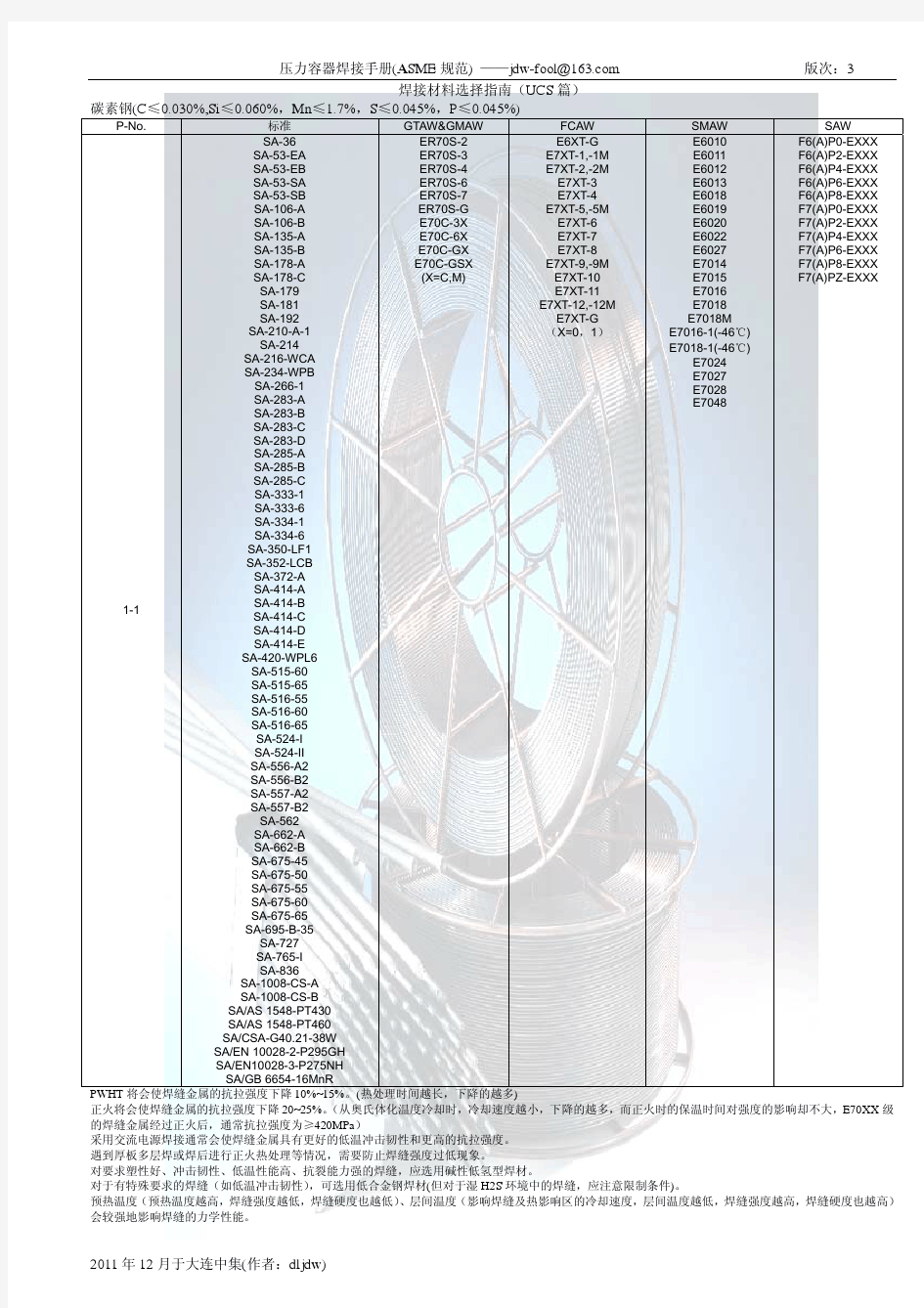 压力容器焊接手册(ASME焊接材料选择指南rev.3)