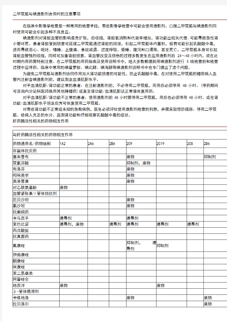 二甲双胍与碘造影剂合用时的注意事项