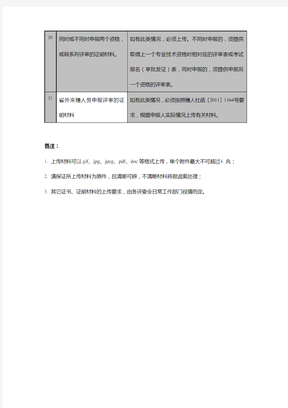 广州市职称申报评审系统需上传材料清单