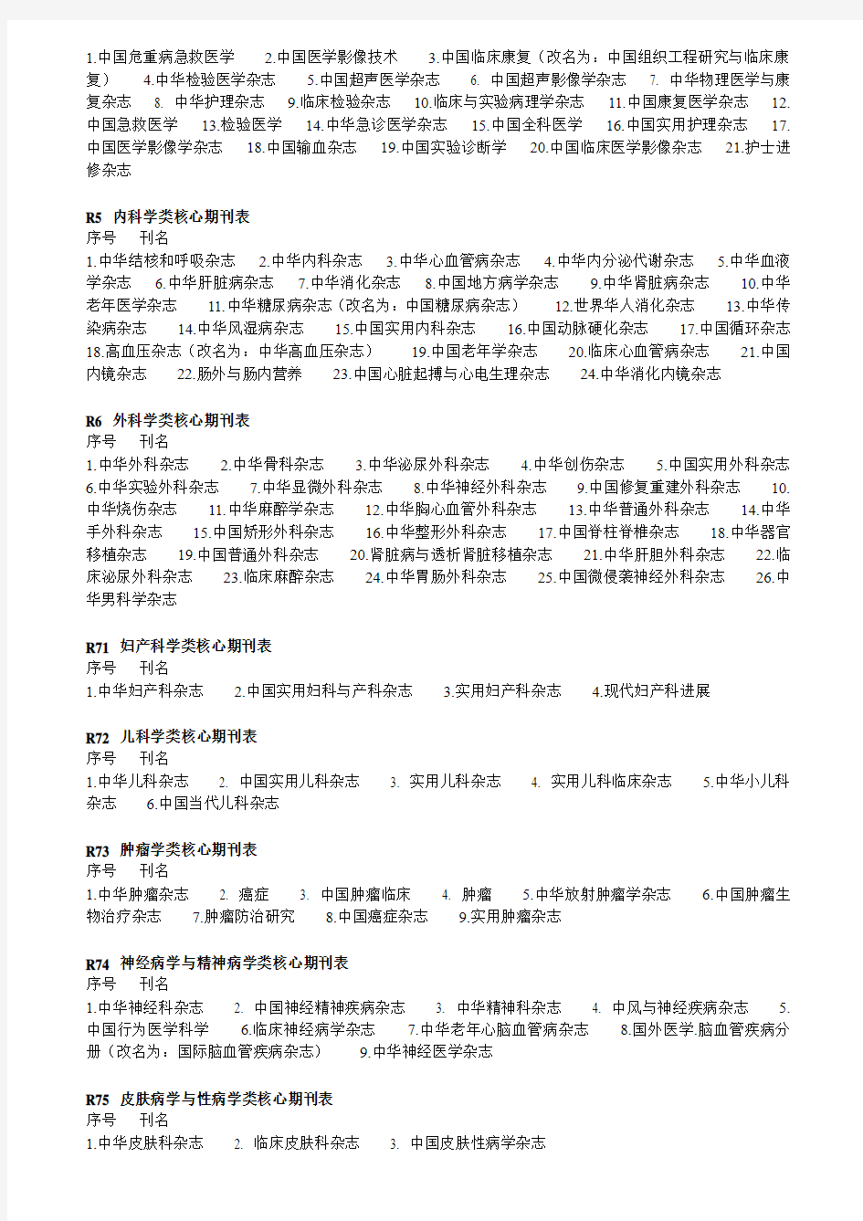 11中文核心期刊目录总览(2008年版)