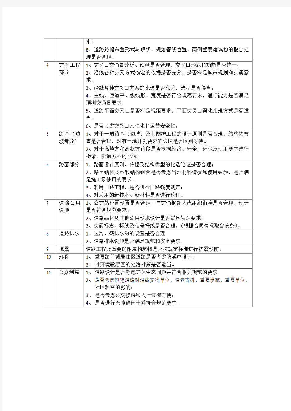 方案设计审查要点