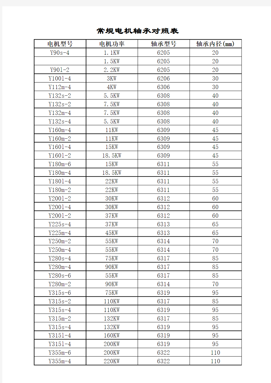 常规电机轴承对照表11