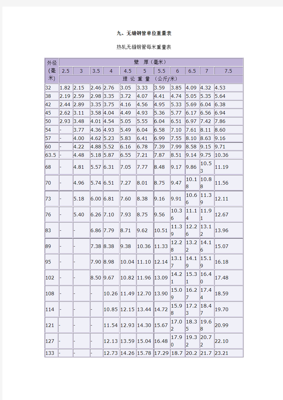 无缝钢管换算表