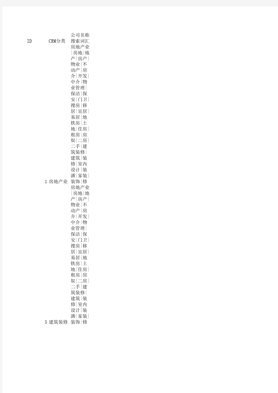 行业分类检索关键词