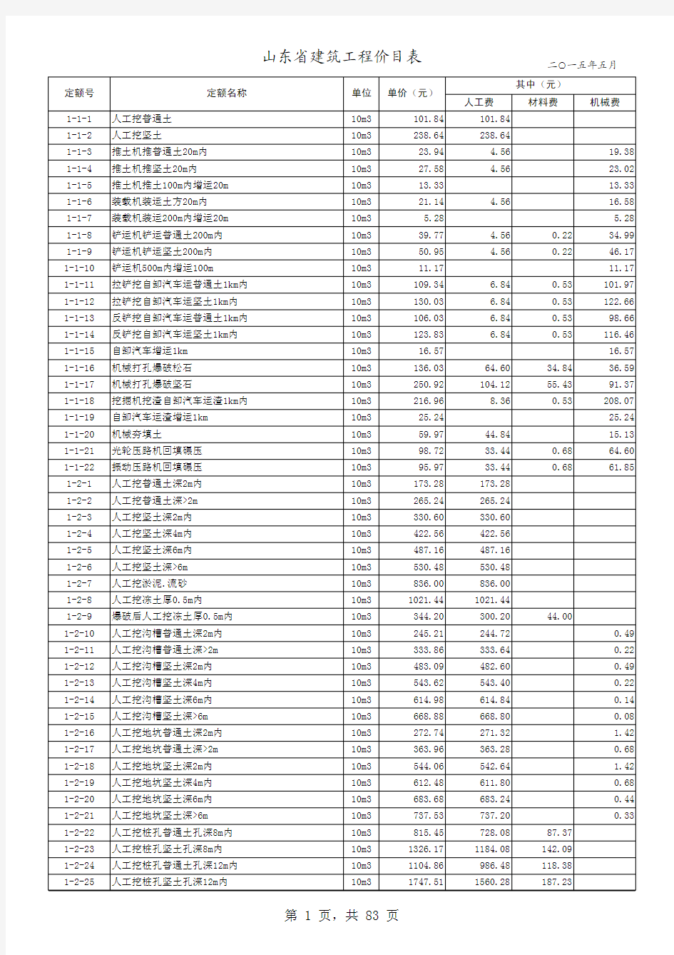 山东省建筑工程消耗量定额价目表(2015年5月)380463251