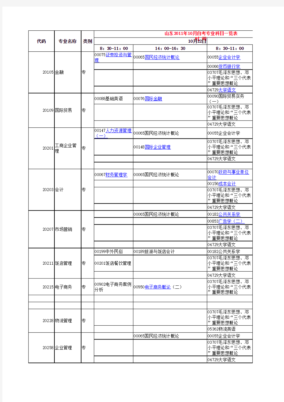 山东2011年10月自考专业科目一览表