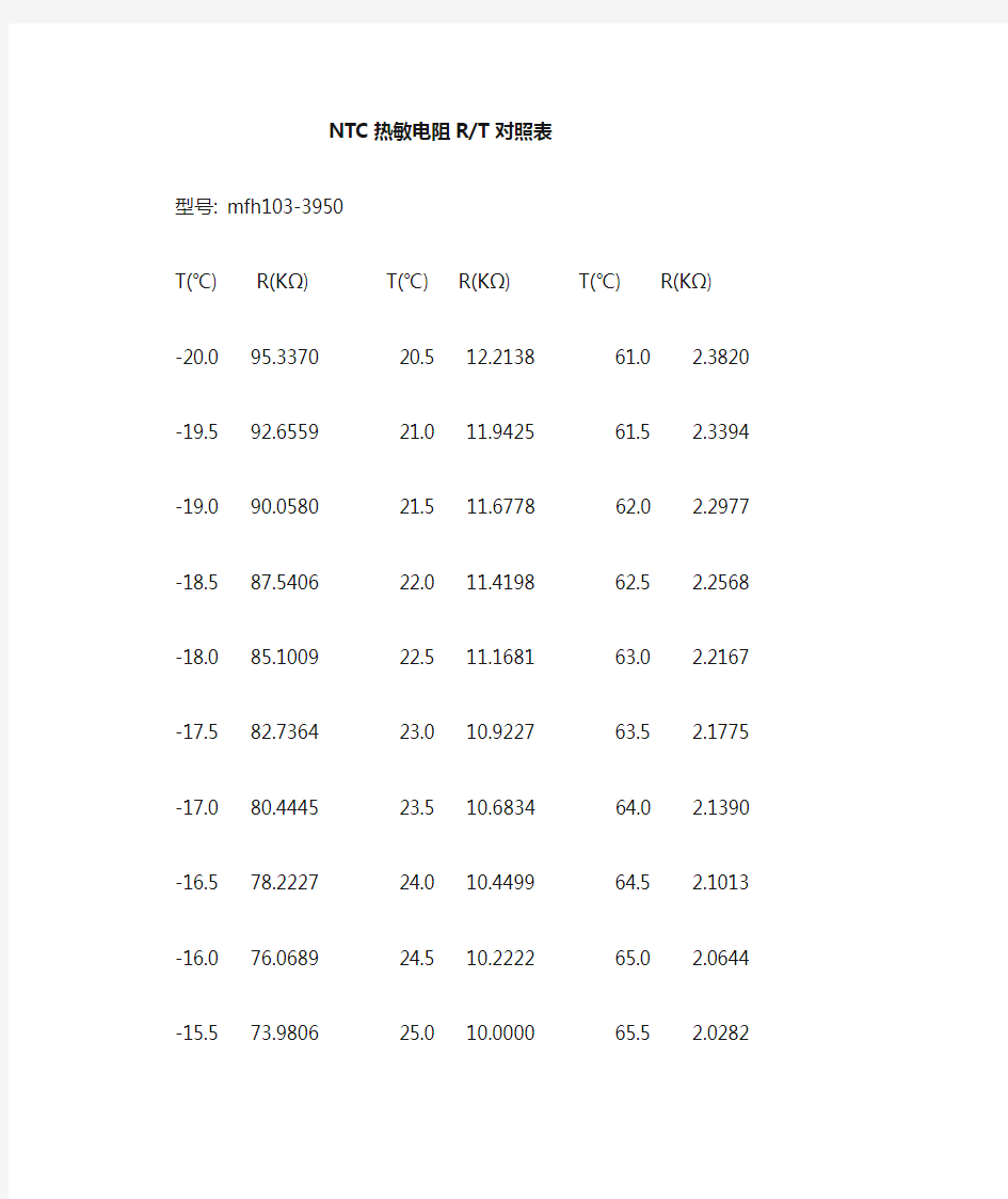 NTC10K_热敏电阻温度阻值对应表