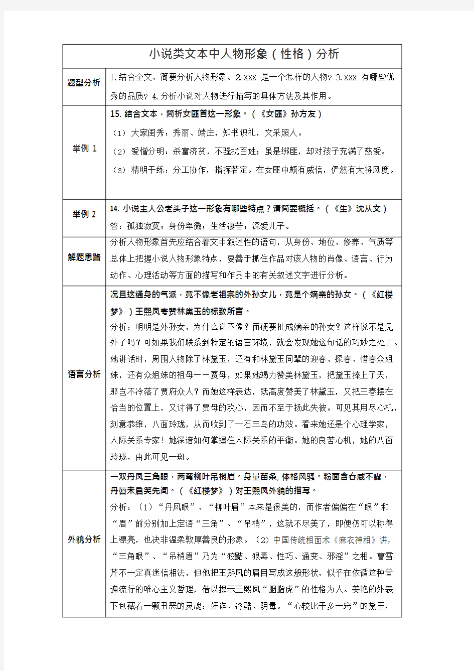 2019高考语文小说类文本中人物形象分析(可编辑修改word版)