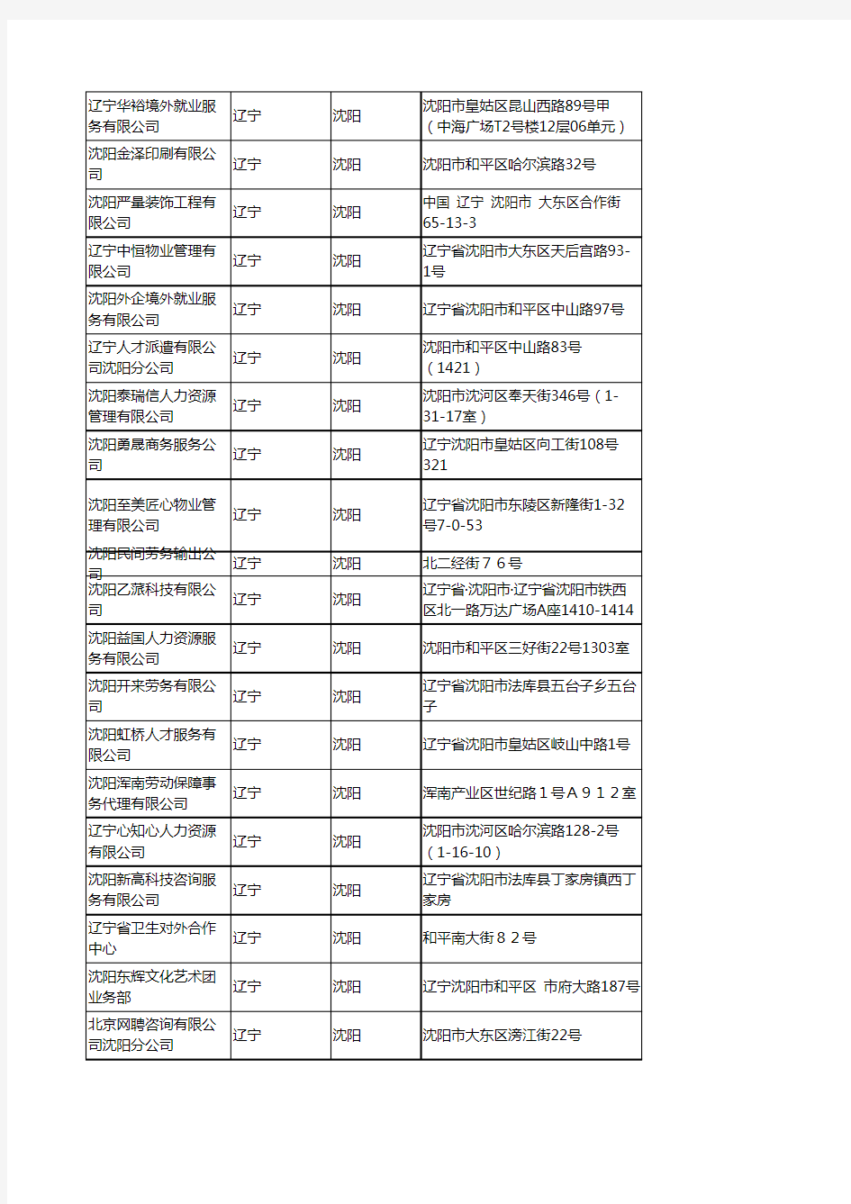 2020新版辽宁沈阳人力资源服务企业公司名录名单黄页联系方式大全98家