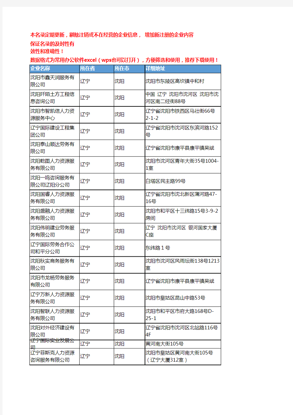 2020新版辽宁沈阳人力资源服务企业公司名录名单黄页联系方式大全98家