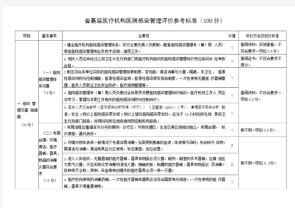 基层医院院感标准