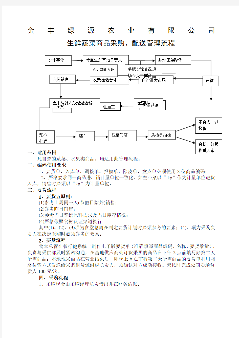 生鲜蔬菜采购管理流程[]