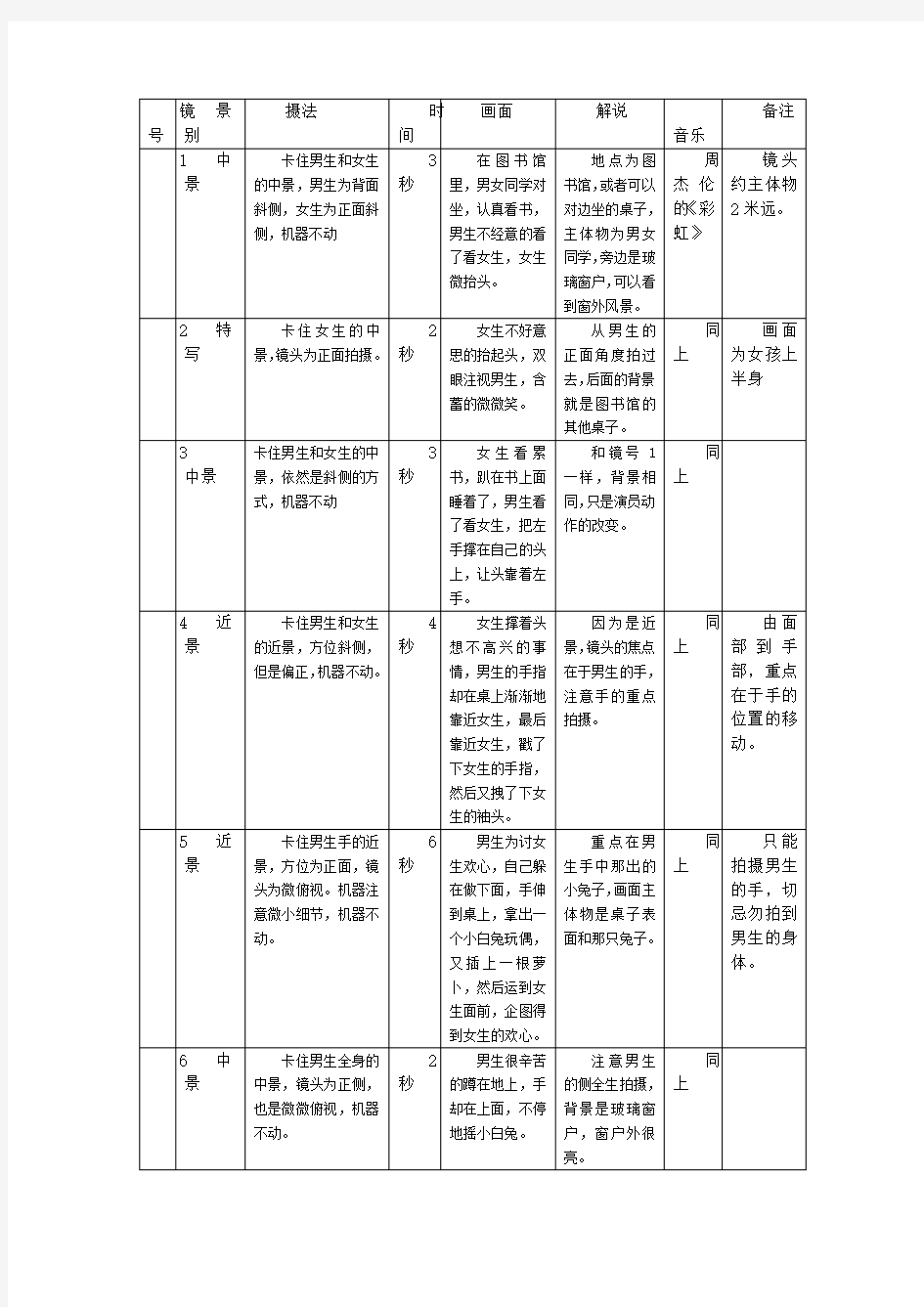 分镜头脚本范本