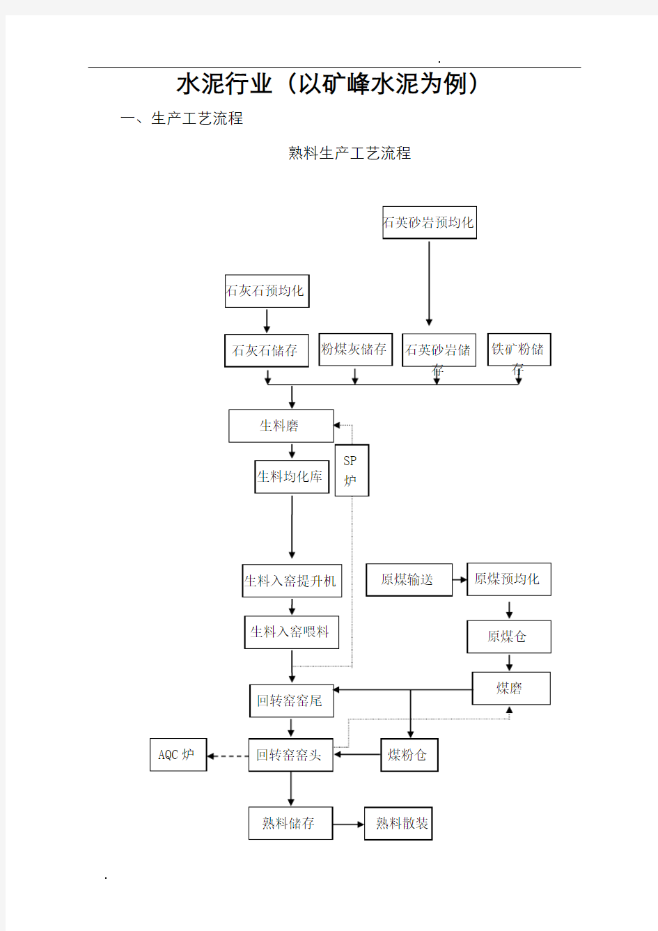 水泥生产工艺