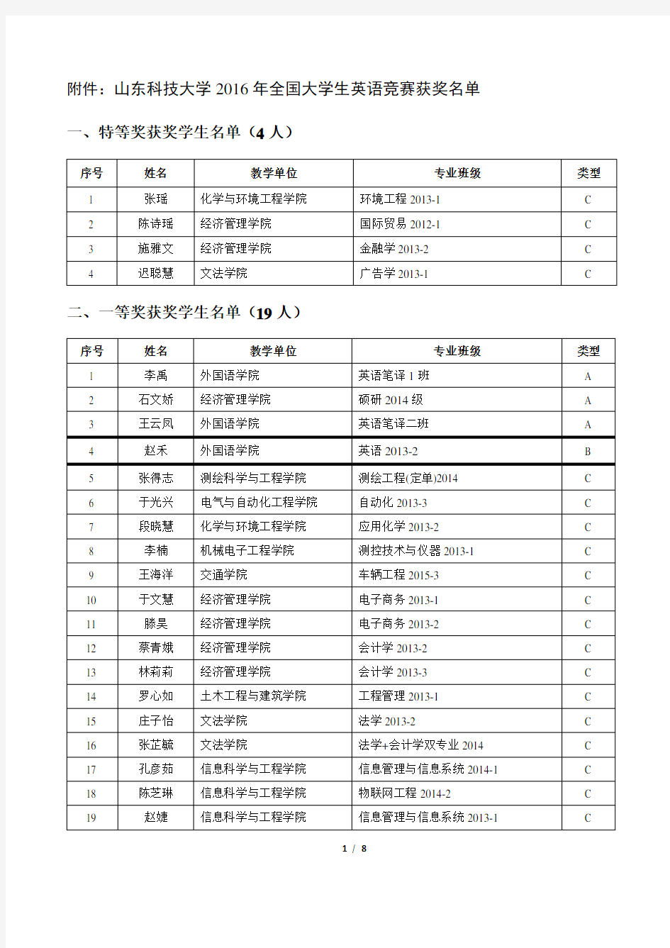 全国大学生英语竞赛获奖名单