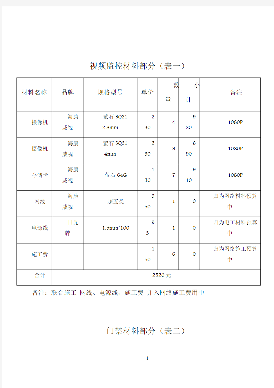 弱电工程预算