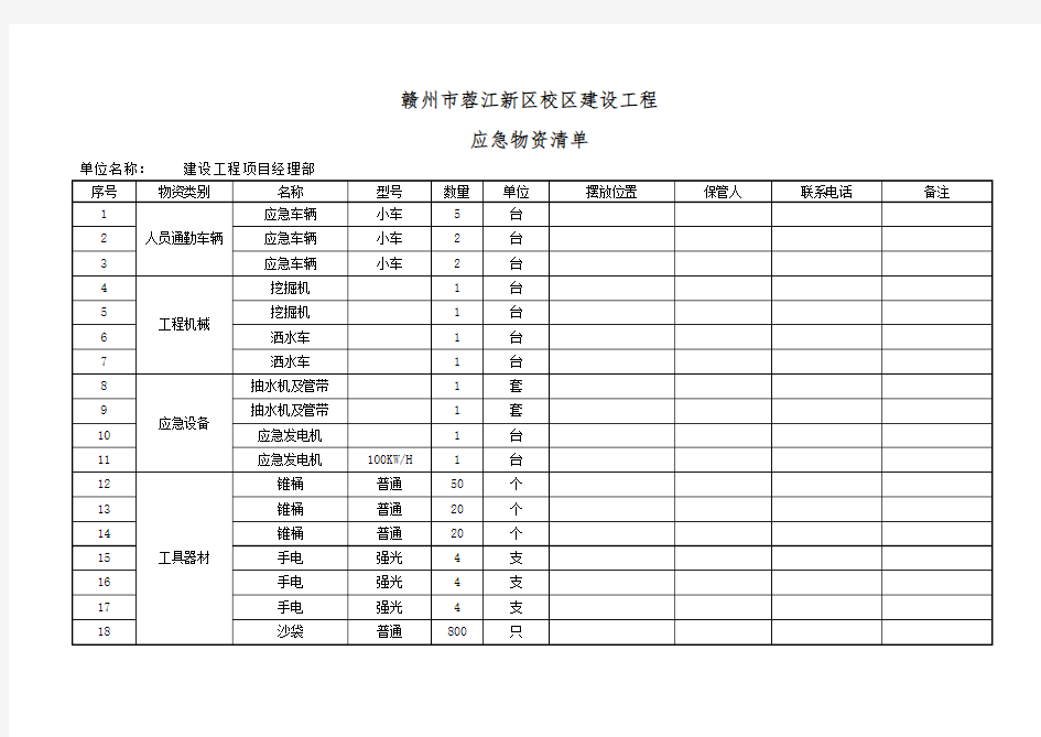 应急预案附件：应急物资清单