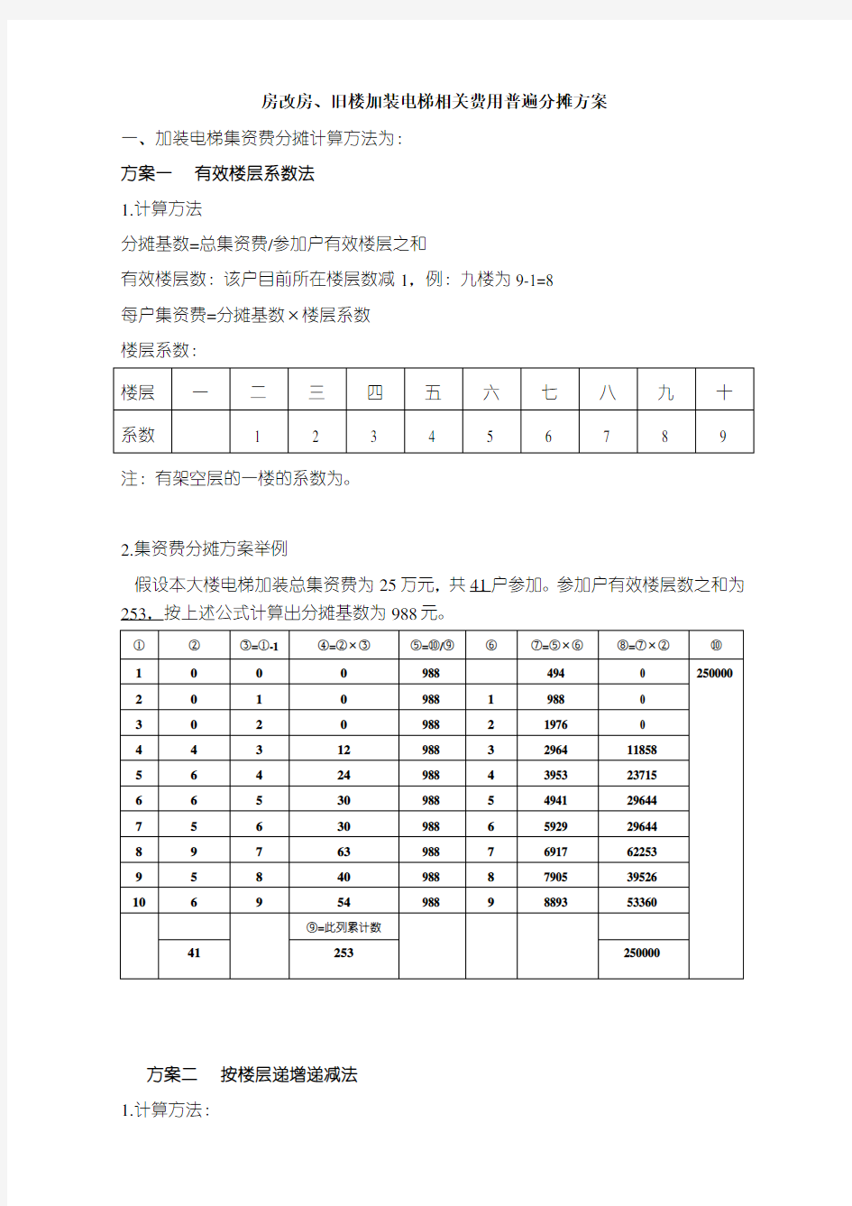 加装电梯集资费分摊方案(3种方案的公式及举例)