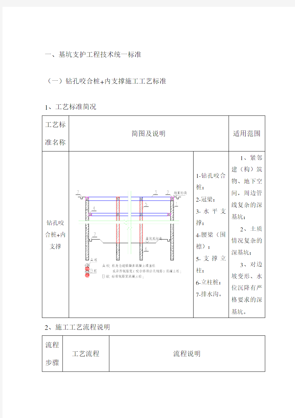 基坑支护工程技术统一标准