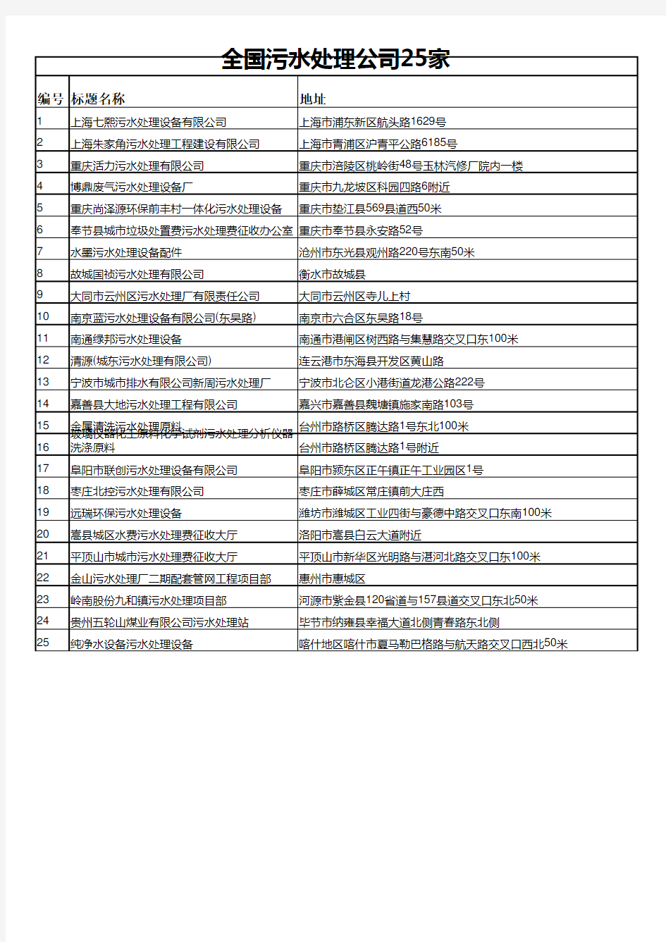 全国污水处理公司名录25家