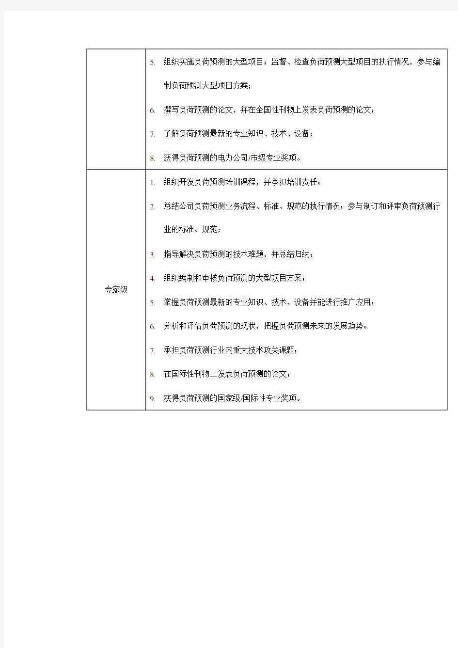 某供电公司能力素质模型(doc 42页)