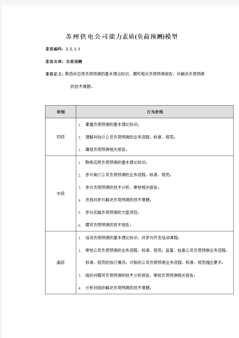 某供电公司能力素质模型(doc 42页)