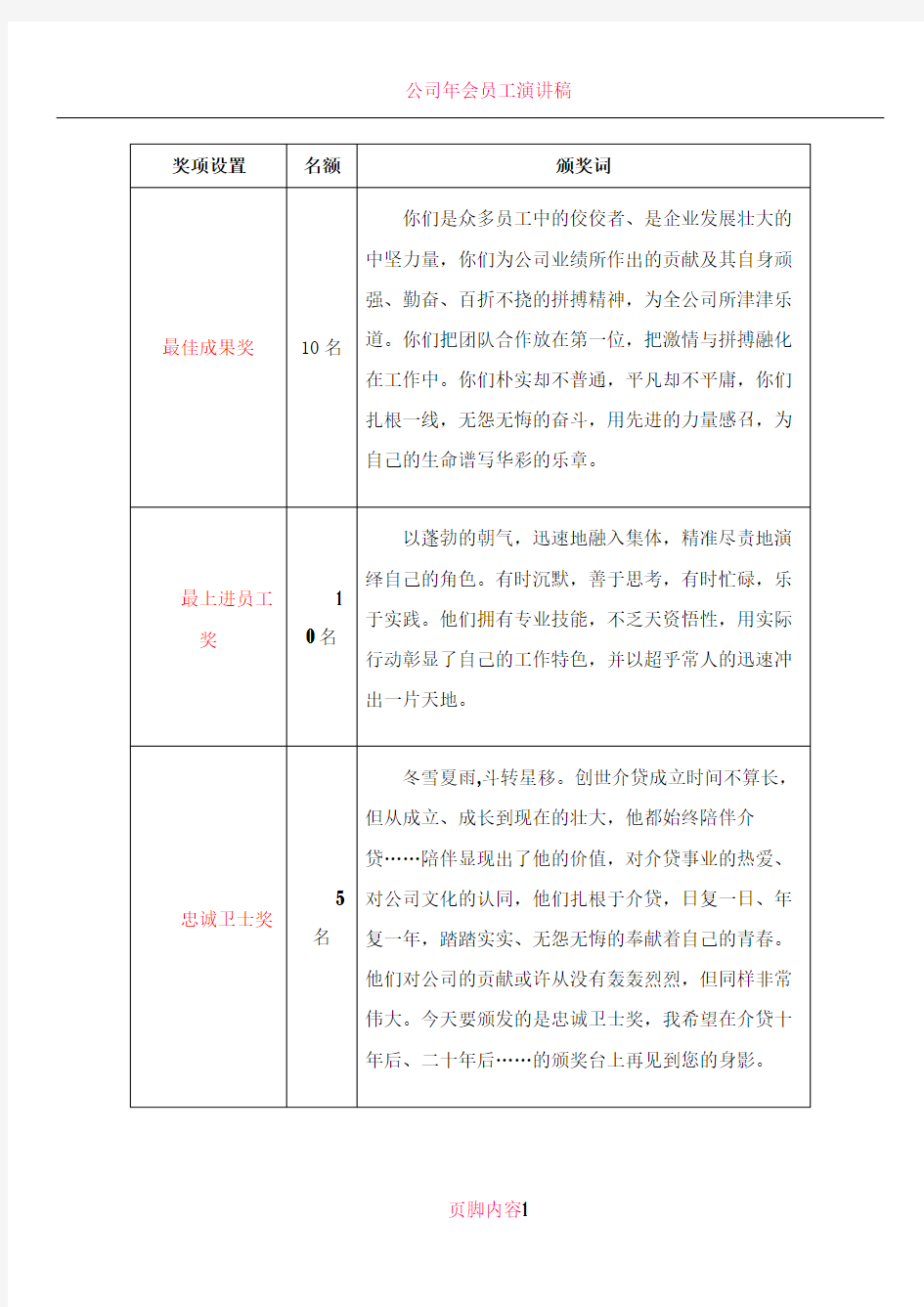 公司年会奖项颁奖词