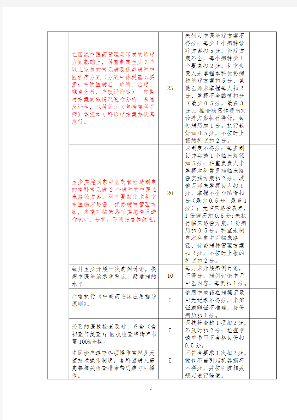 科室综合目标考核实施细则