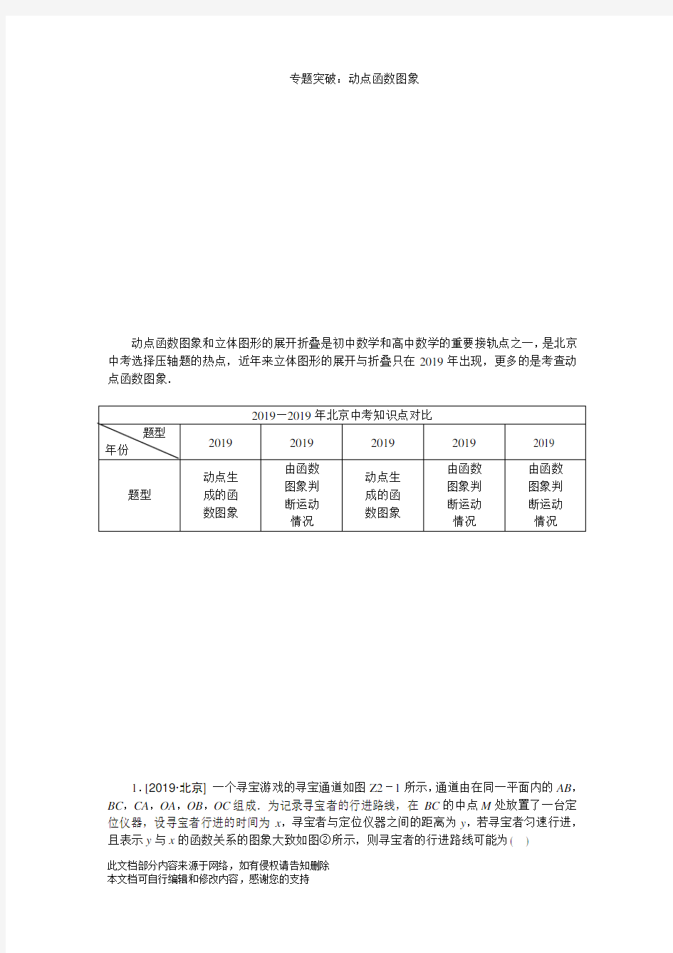 中考数学专题突破二：动点与函数图像结合压轴选择题型(含答案)