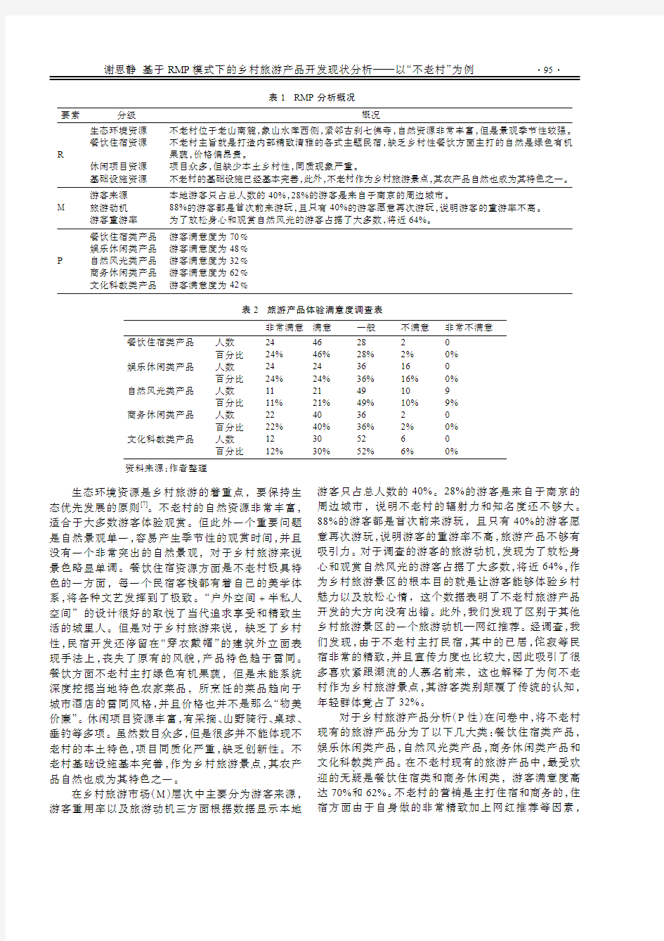 基于RMP模式下的乡村旅游产品开发现状分析——以“不老村”为例