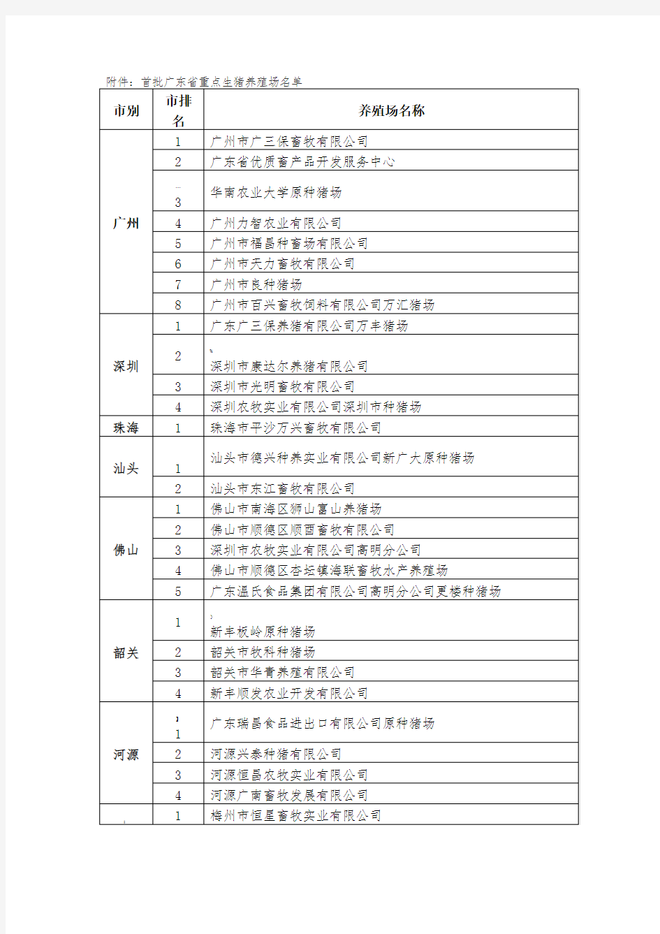 首批广东省重点生猪养殖场名单