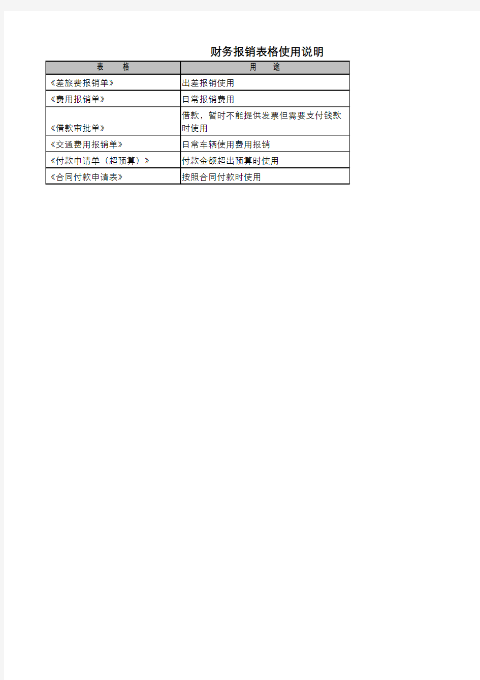 财务报表使用说明